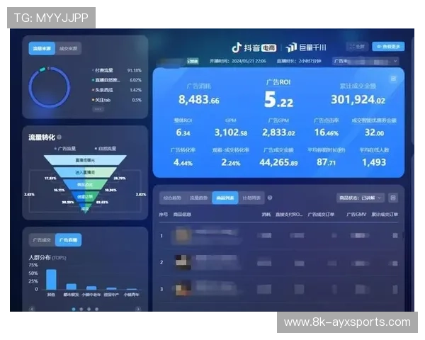 观赛数据实时分析助力内容调整，满足观众偏好